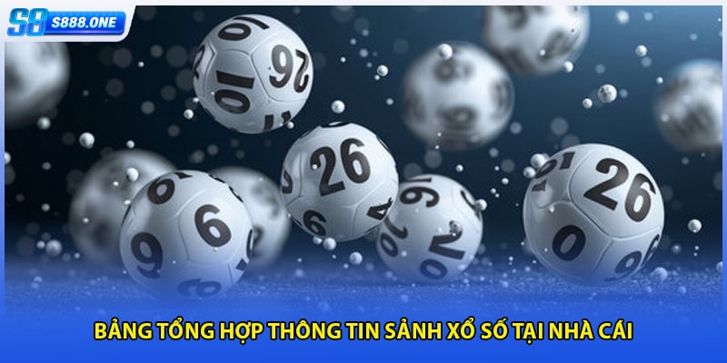 Bảng thông tin nhanh của sảnh xổ số s8 cập nhật
